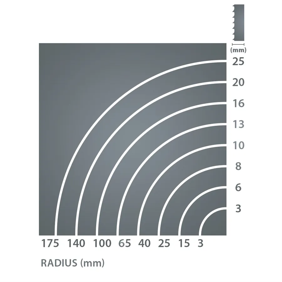 Laguna Carbon FORCE Lame de Scie à Ruban 1784x10mm 6 TPI