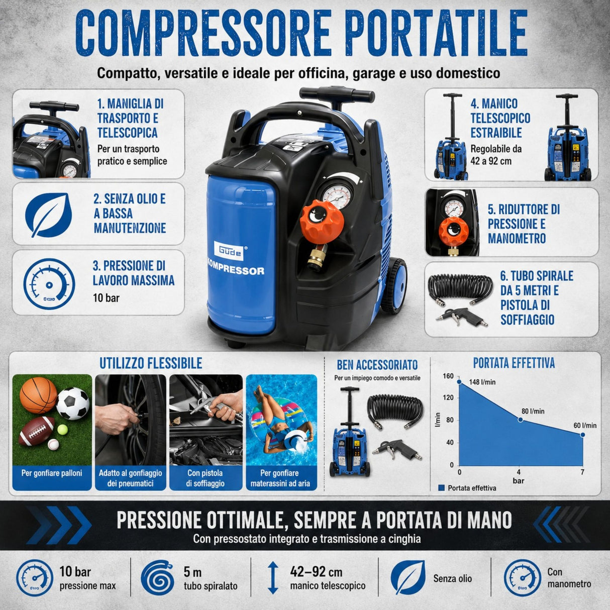 Compressore Güde Airpower 200/10/5 TY Mobile - 10 bar