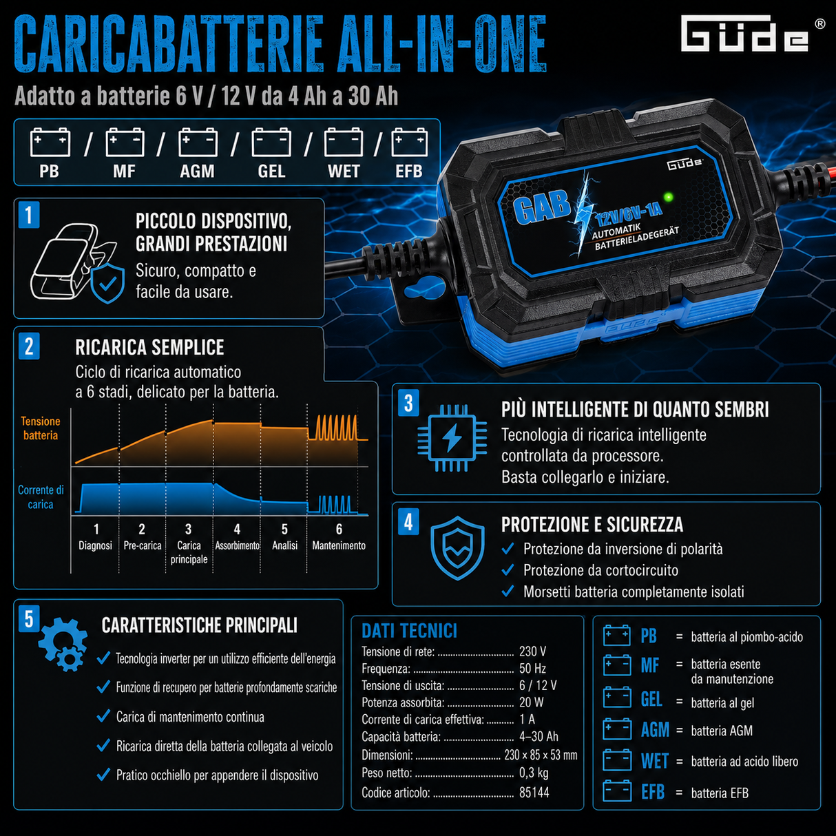 Caricabatterie automatico Güde GAB 12V/6V-1A