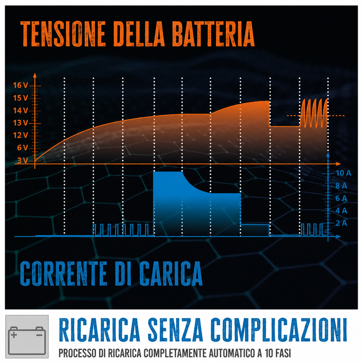 Chargeur de batterie automatique Güde GAB 12V/6V-4A