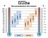 Générateur de courant Guede de courant onduleur 1200 W ISG 1200-1 Q