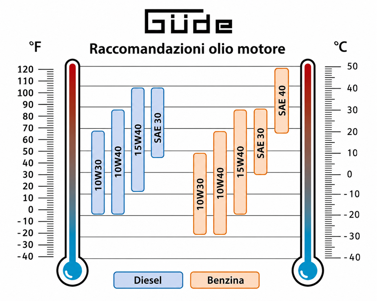 Générateur de courant diesel Güde 5000 W GSE 5501 DSG