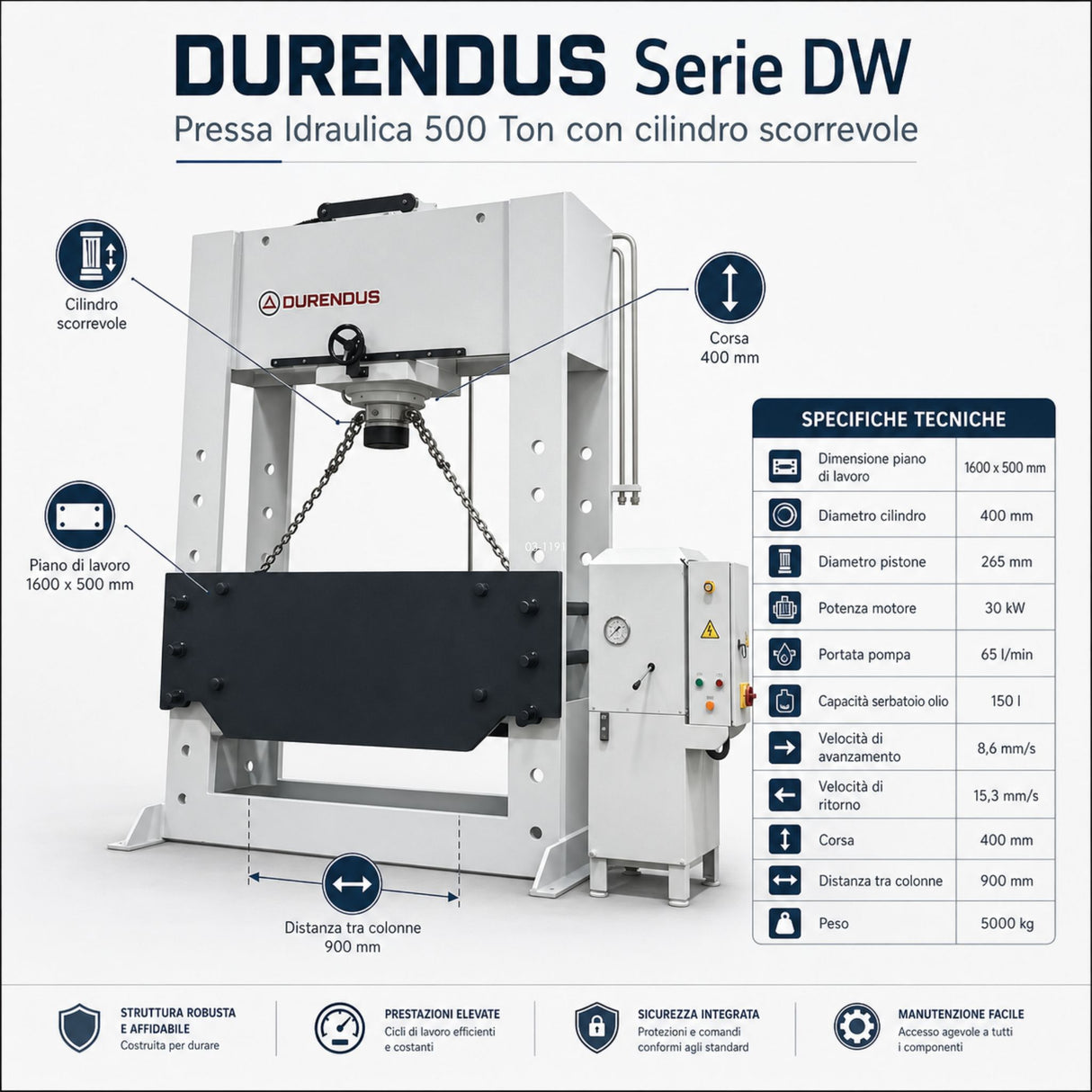 Presse hydraulique Durendus Série DW 500 tonnes avec vérin coulissant