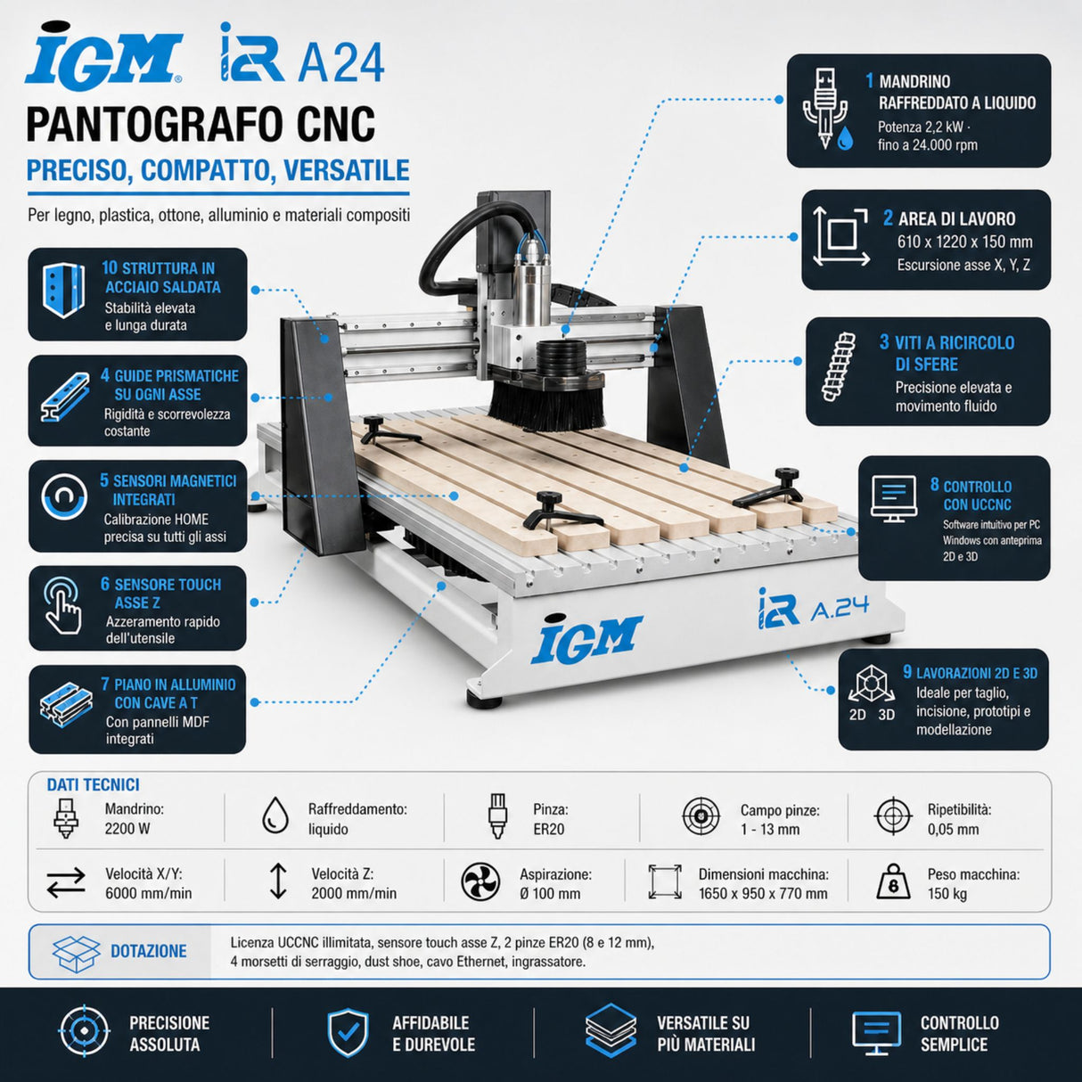 Pantografo CNC IGM i2R A24 – campo lavoro 610 × 1.220 mm