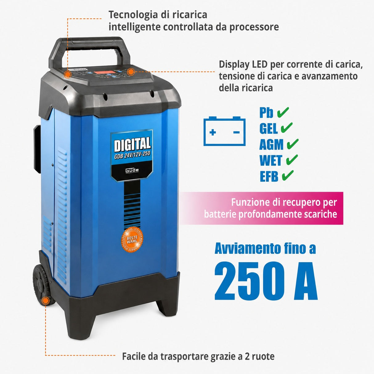 Chargeur numérique Güde GDB 24V/12V-200